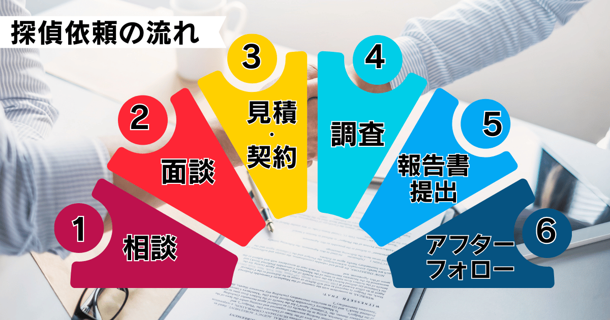 ガルエージェンシーの依頼フロー