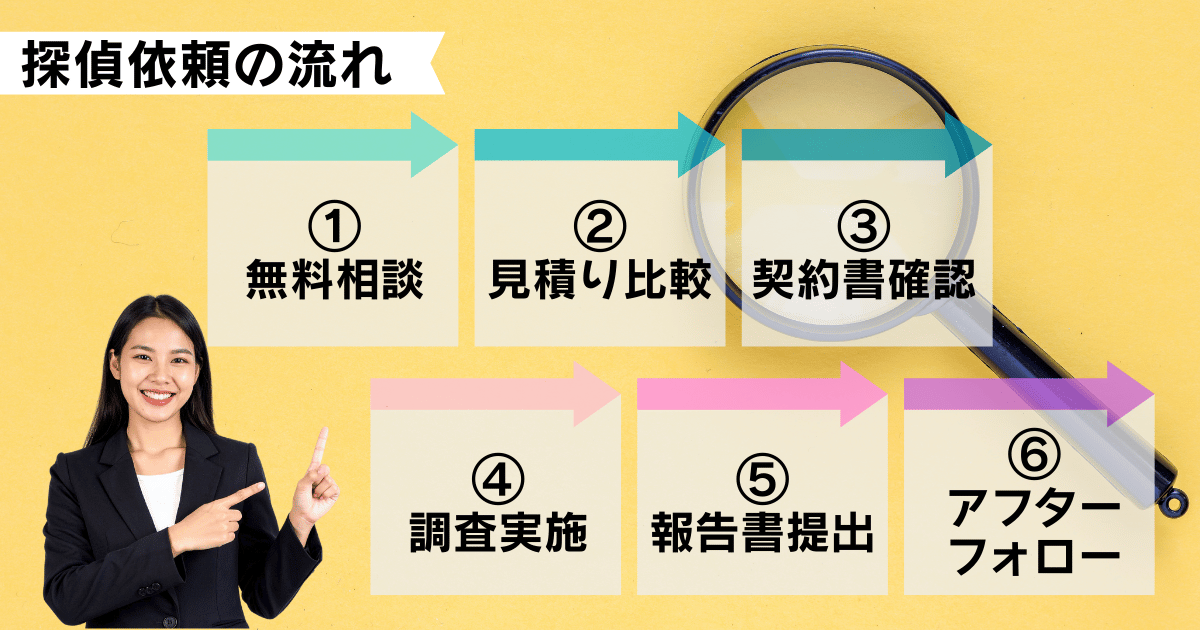 探偵に相談する前の準備