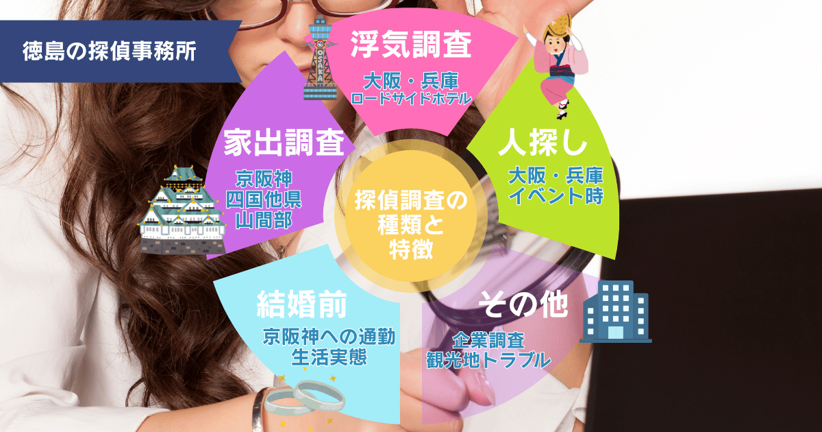 徳島で多い探偵依頼