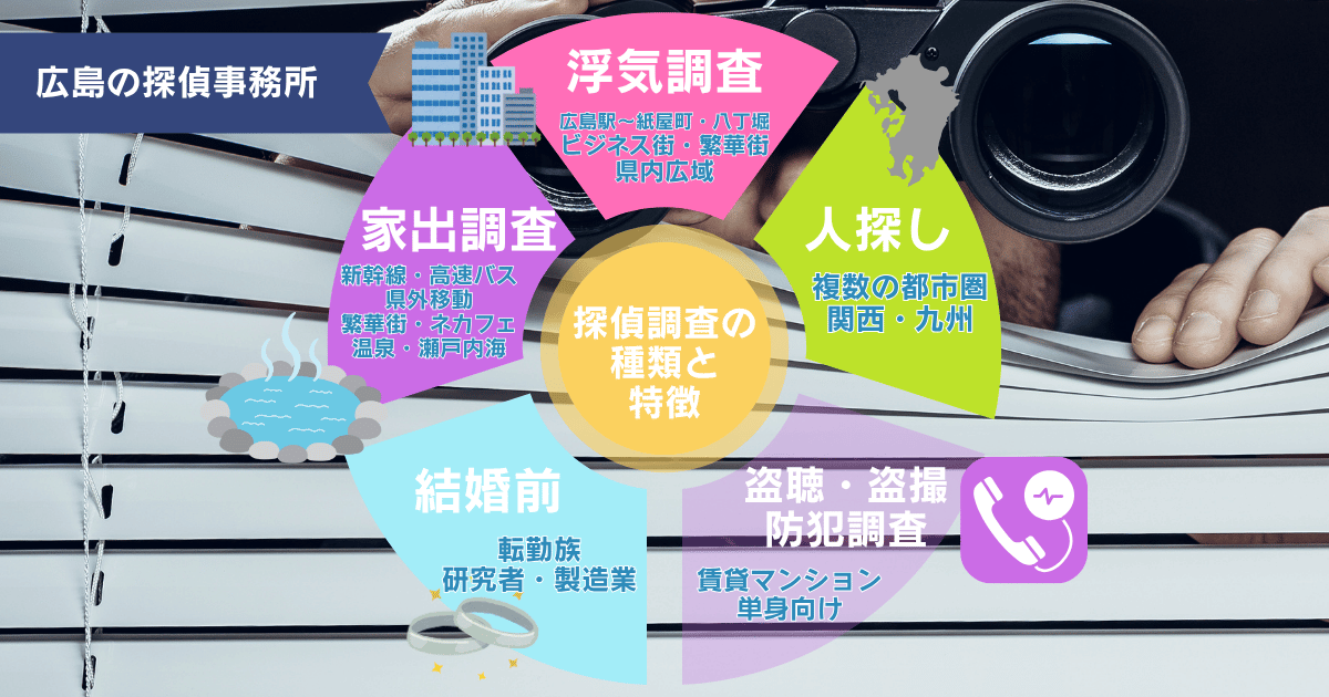 広島での探偵依頼