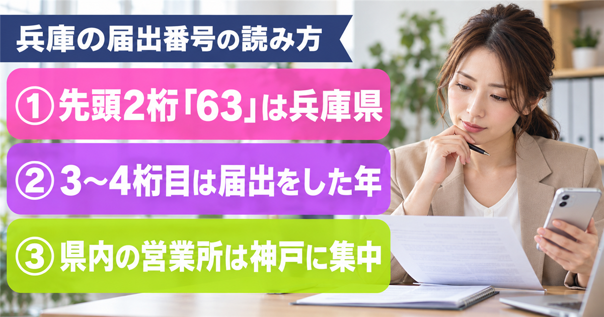 兵庫の届出番号の読み方